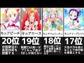 歴代プリキュア戦闘力ランキングベスト20をご紹介します 歴代プリキュア戦闘力ランキングベスト20をご紹介します