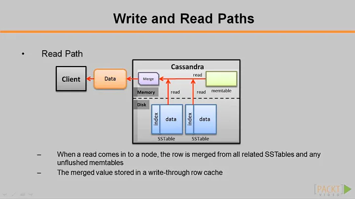 Cassandra Administration Tutorial: Write and Read Paths | packtpub.com