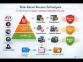 Threat Modeling AI Systems: STRIDE, APIs & Architecture Risk | Module 4.5