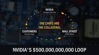 NVIDIA Committed This Before A Single Customer Paid