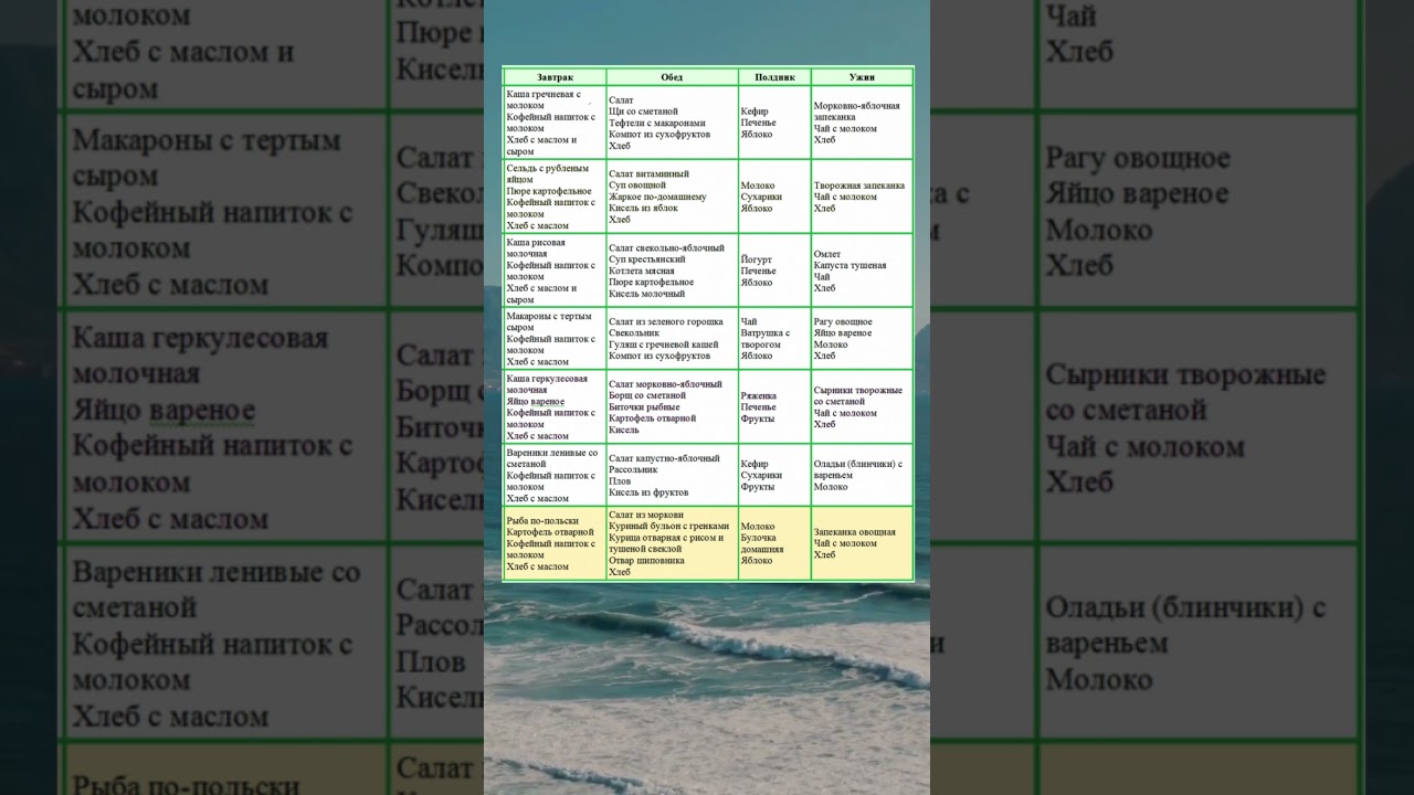 ПИТАНИЕ при ПСОРИАЗЕ. А вы знали?