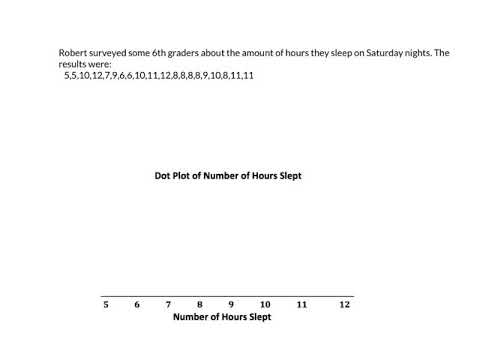 Dot Plot Introduction Notes
