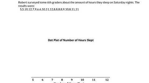 Dot Plot Introduction Notes