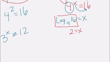 Common Core Math: Logarithmic and Exponential Forms
