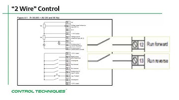 Configuring Digital I/O