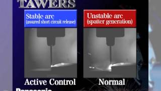 Panasonic Active TAWERS Robot Welding   Active Wire Control