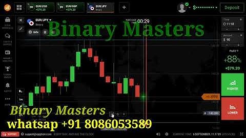 IQ OPTION Fibonacci LINES FOR TRADING