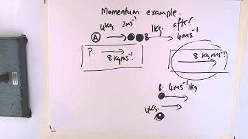 5 collisions and 1D example