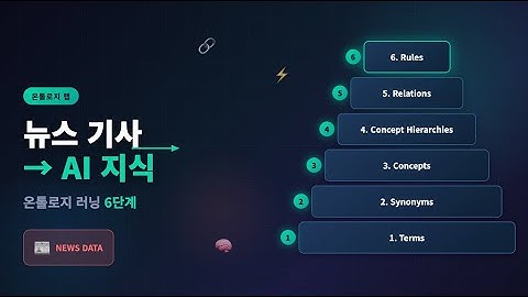 뉴스 기사 하나로 AI가 지식을 구축하는 방법 | 온톨로지 러닝 6단계