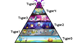 Every Level of Civilization in 7 minutes