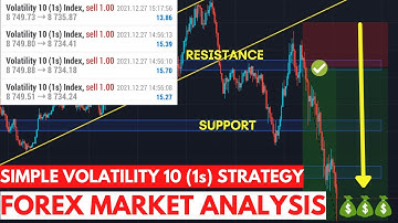 SIMPLE VOLATILITY 10 (1s) STRATEGY | PRICE ACTION TRADING | NO INDICATORS