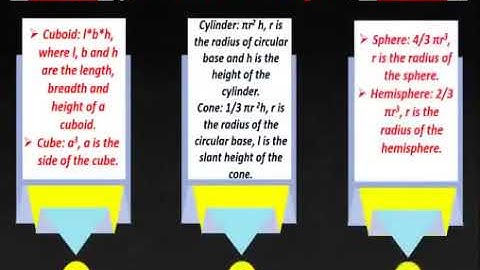 SURFACE AREAS AND VOLUMES OF SOLID COMBINATION FOR (MATHS CLASS 10TH)..@@#ART INTEGRATED PROJECT..@@