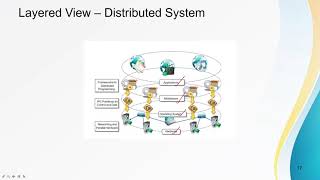 Distributed Computing
