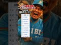 西武ライオンズ森祇晶監督の4年目#工藤公康