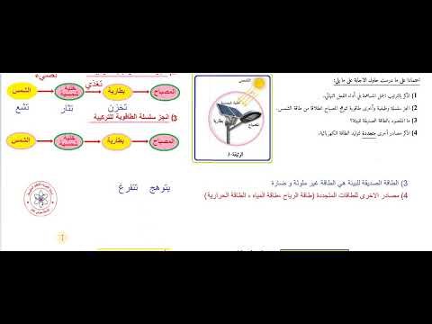 وضعية للتشكيل السلسلة الوظيفية و الطاقوية للتوهج مصباح بواسطة الشمس 3متوسط م