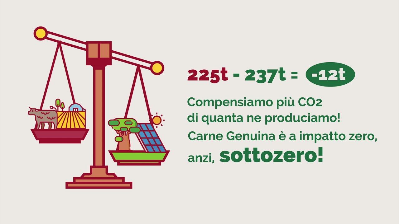 CarneGenuina.it - Carne a IMPATTO ZERO dall'allevatore alla tua tavola ...