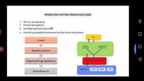 CS203 Introduction to OS Part1 by Raj Kumar Meena GPC DUNGARPUR