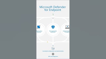 Microsoft 365 Certification control spotlight: Malware protection