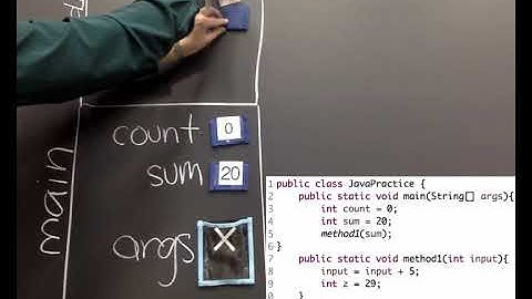 Java Memory Models: Passing an int to a method