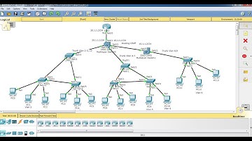 Configure InterVLAN Routing on Layer 3 Switches