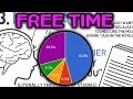 Maximizing Free Time for Personal Growth