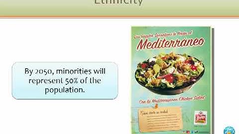 Ch. 4 Analyzing the Marketing Environment