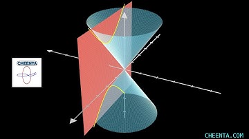 Why Slicing a cone gives a Hyperbola