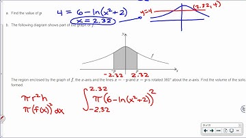 [IB Math SL] Exam Review Example: Volume Rotated around x-axis