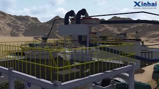 Main Mineral Processing Equipment Applied in Screening Progress, Xinhai