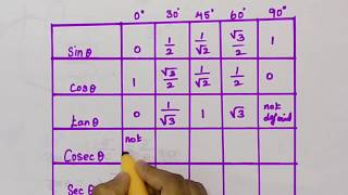 Trigonometry table||explanation in Tamil||Mathstrick