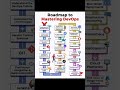 Roadmap to Mastering DevOps in 2025 #shorts #DevOps #AWS #Docker #Kubernetes #shorts