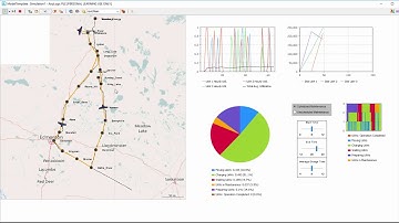 UAV Network Simulation
