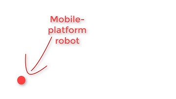 Robotics 2 U2 (Vision and AI) S2 (Problem Solving and Searching) P1 (Problem Space)