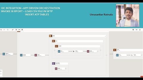 OIC Session-33 :Integration in GEN-3 Invoke BI Report | Invoke ATP | Move Report output to SFTP