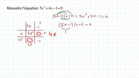 solution équation du deuxième degré avec un tableau