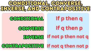 Conditional (If-Then), Converse, Inverse and Contrapositive Statements (part 2)