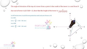 The angle of elevation of the top of a tower from a point A due south of the tower is α and from B