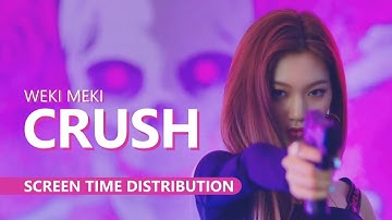 WEKI MEKI 위키미키 - CRUSH complete MV | Screen Time Distribution