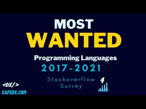 Most Wanted Programming Languages 2017- 2021 based on Stackoverflow survey