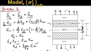 Chapter3 Ultimate Transverse Tensile Strength of a Unidirectional Lamina