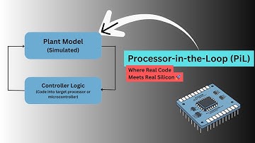 ⚙️ Processor-in-the-Loop (PiL) Part 03: Where Real Code Meets Real Silicon 🚀 #PiL #MATLAB #Engineer
