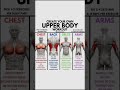 Yoga and Pilates for Weight Loss Your Guide to Slim Down Fast#Weight Loss#slim down