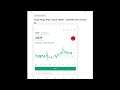 Analisis Harga Saham SMGR - Januari 2026