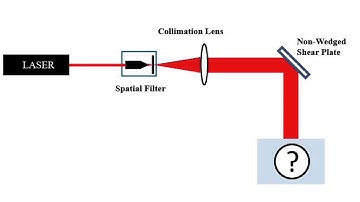 Lab 8 Optical Testing with Shear Plate Interferometers