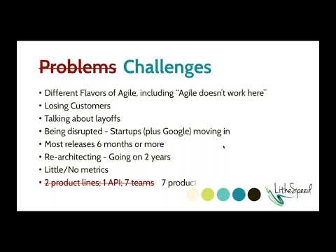 Agile Team Roadmap