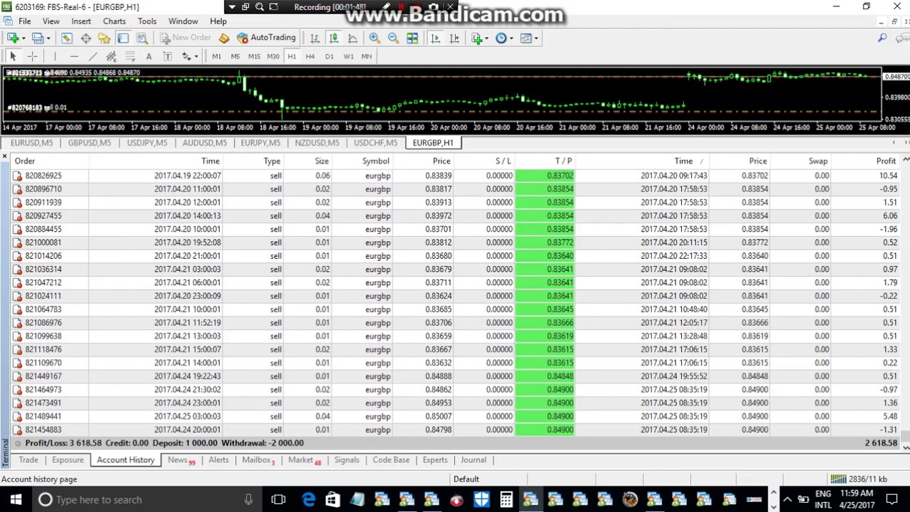 Top 10 Free Forex Ea Seller Information - 