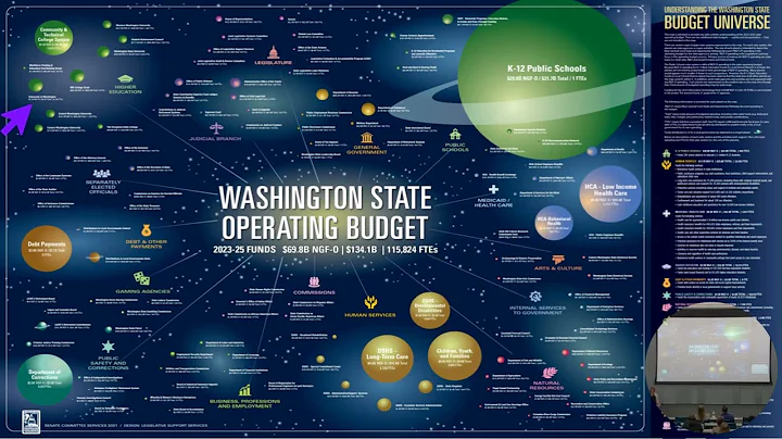 FY27 Budget Kick Off - November 17, 2025