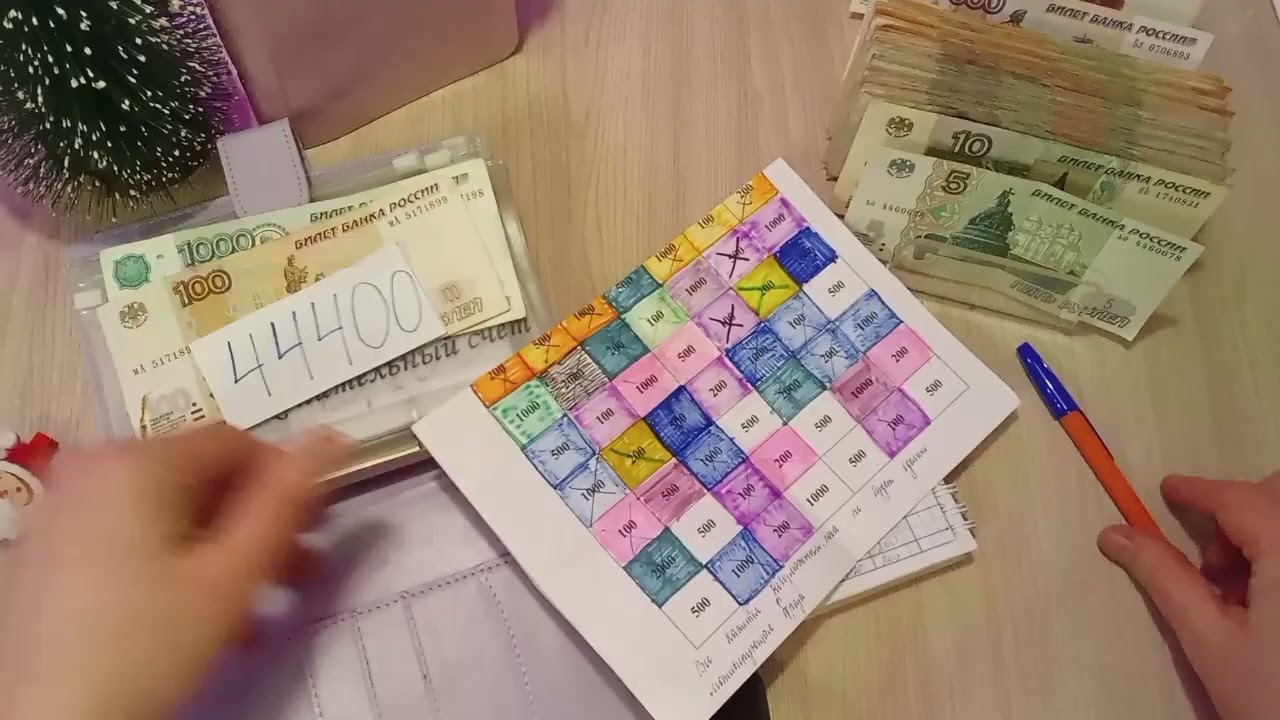 #1/2026 Первое распределение денежных средств по системе конвертов в этом году ✍🏻