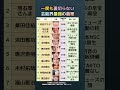 【芸能界最強の義理】一度も裏切らない10人の大物!和田アキ子からキムタクまで、事務所を愛し続ける理由