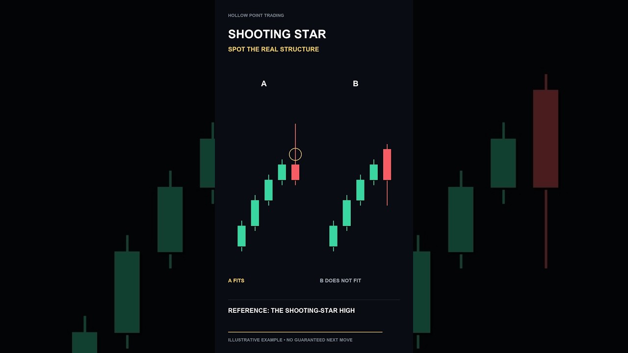 https://youtu.be/d9d6hcmTTAk ## Which One Is the Shooting Star? Choose A …